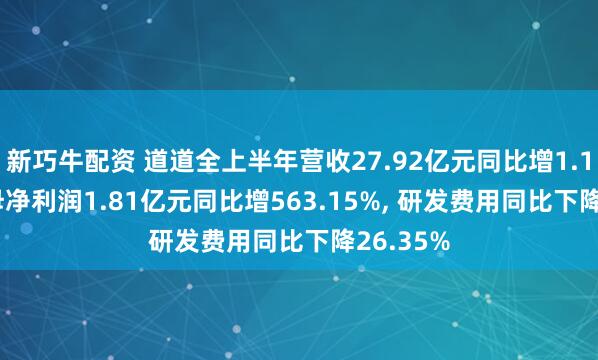 新巧牛配资 道道全上半年营收27.92亿元同比增1.16%, 归母净利润1.81亿元同比增563.15%, 研发费用同比下降26.35%